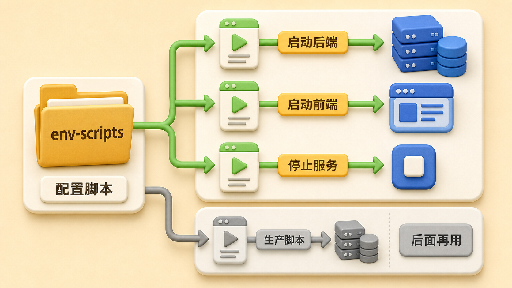 web-pay 本地脚本入口关系