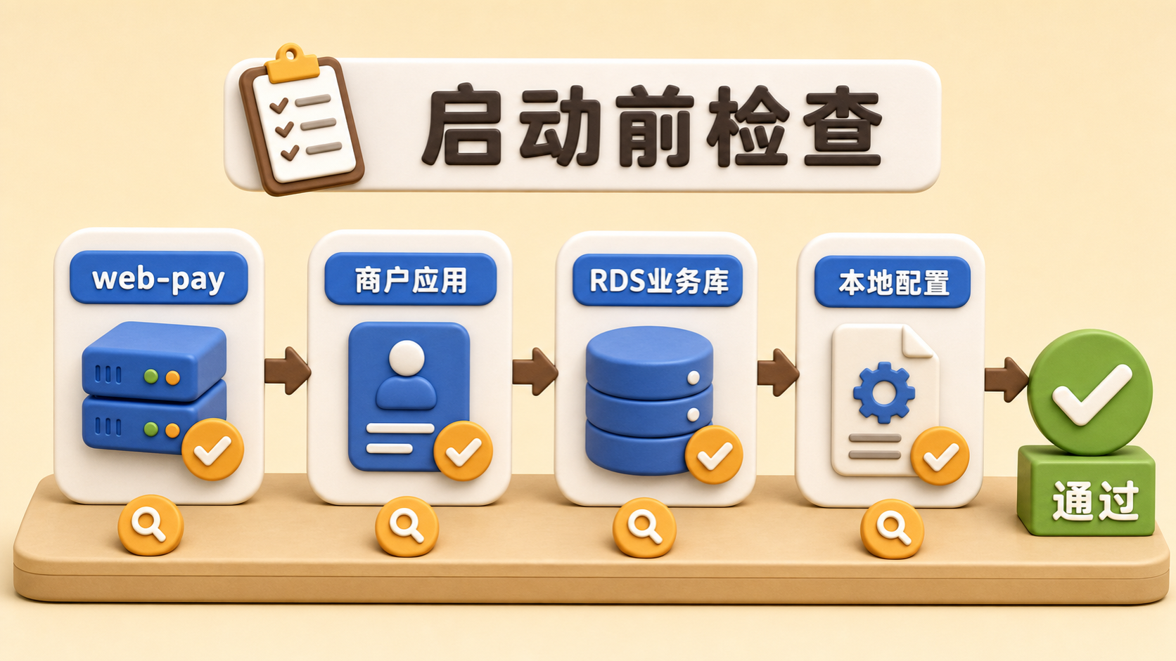 SaaS 本地启动前检查项