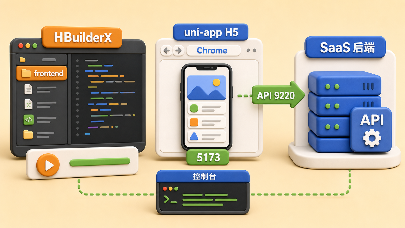 HBuilderX 启动 uni-app H5 并连接本地 API
