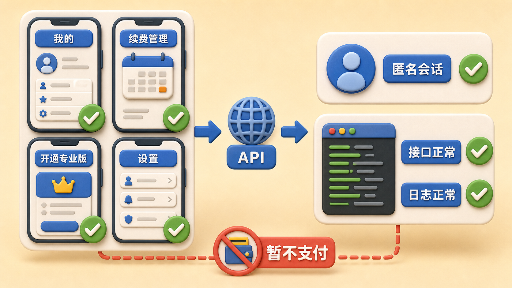 SaaS 本地 H5 页面验收边界