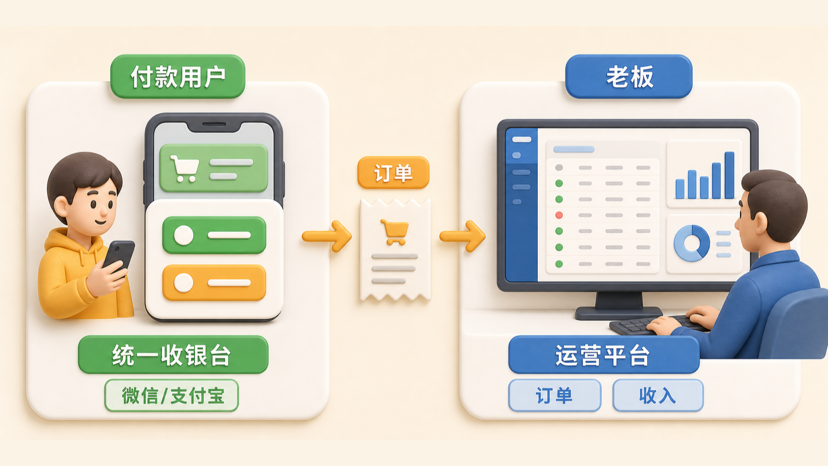 新增概念图：付款用户与老板看到的两个前端