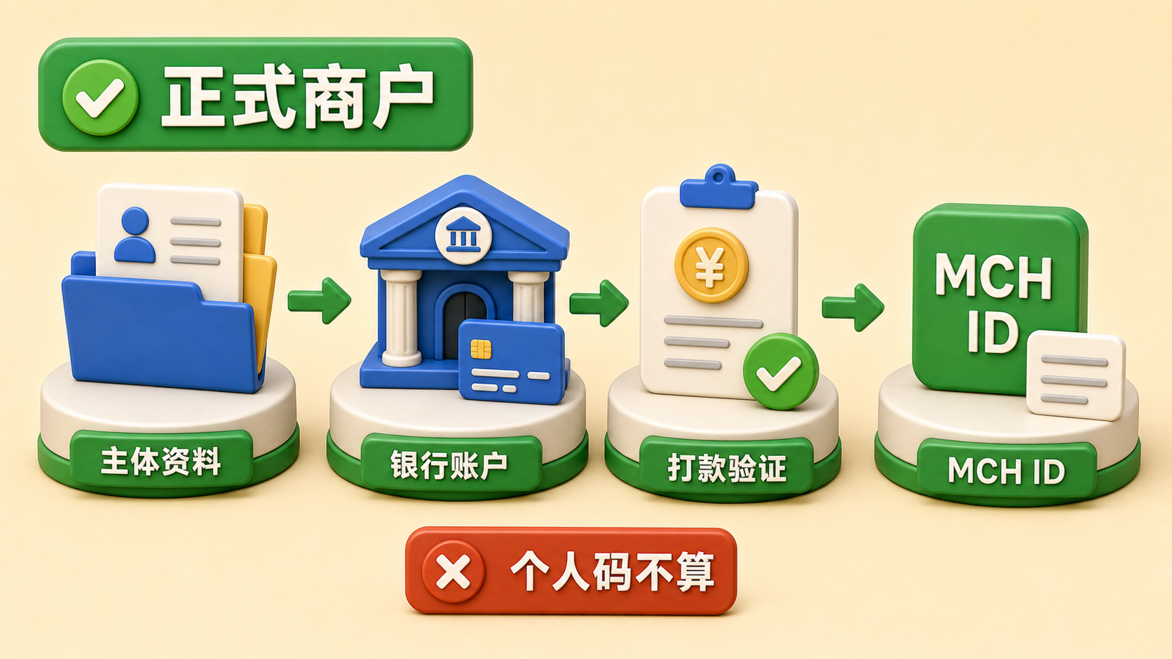 微信正式商户申请流程