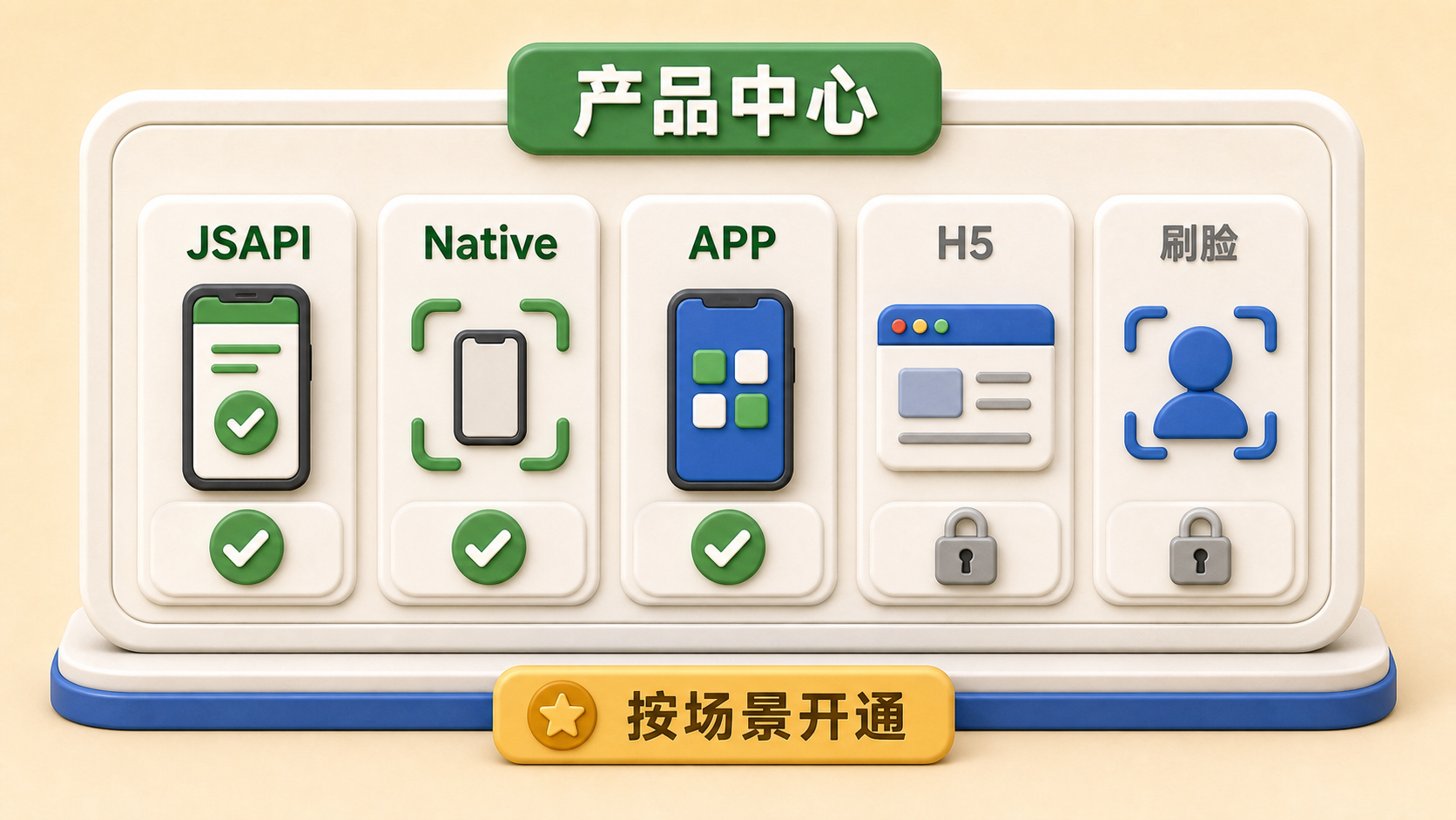 微信支付产品按场景开通