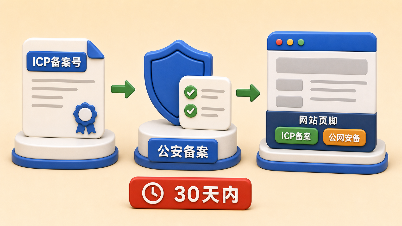 备案通过后的合规收尾