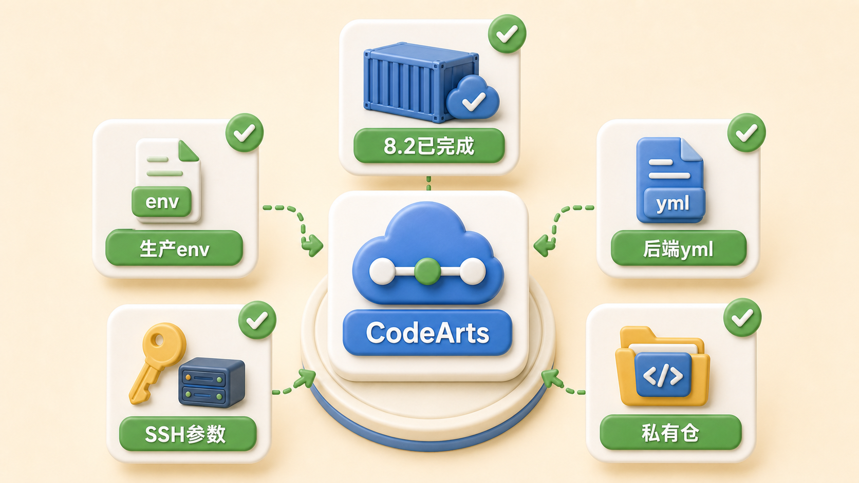 进入 CodeArts 前的配置检查