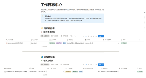 工作日志中心的每日工作日报和每周工作周报数据库