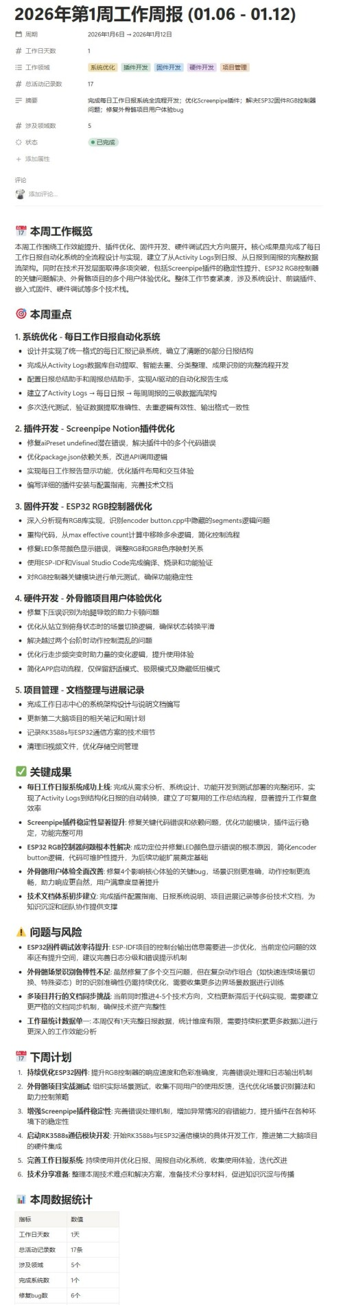 2026 年第 1 周工作周报示例,页面标注了周期和工作天数