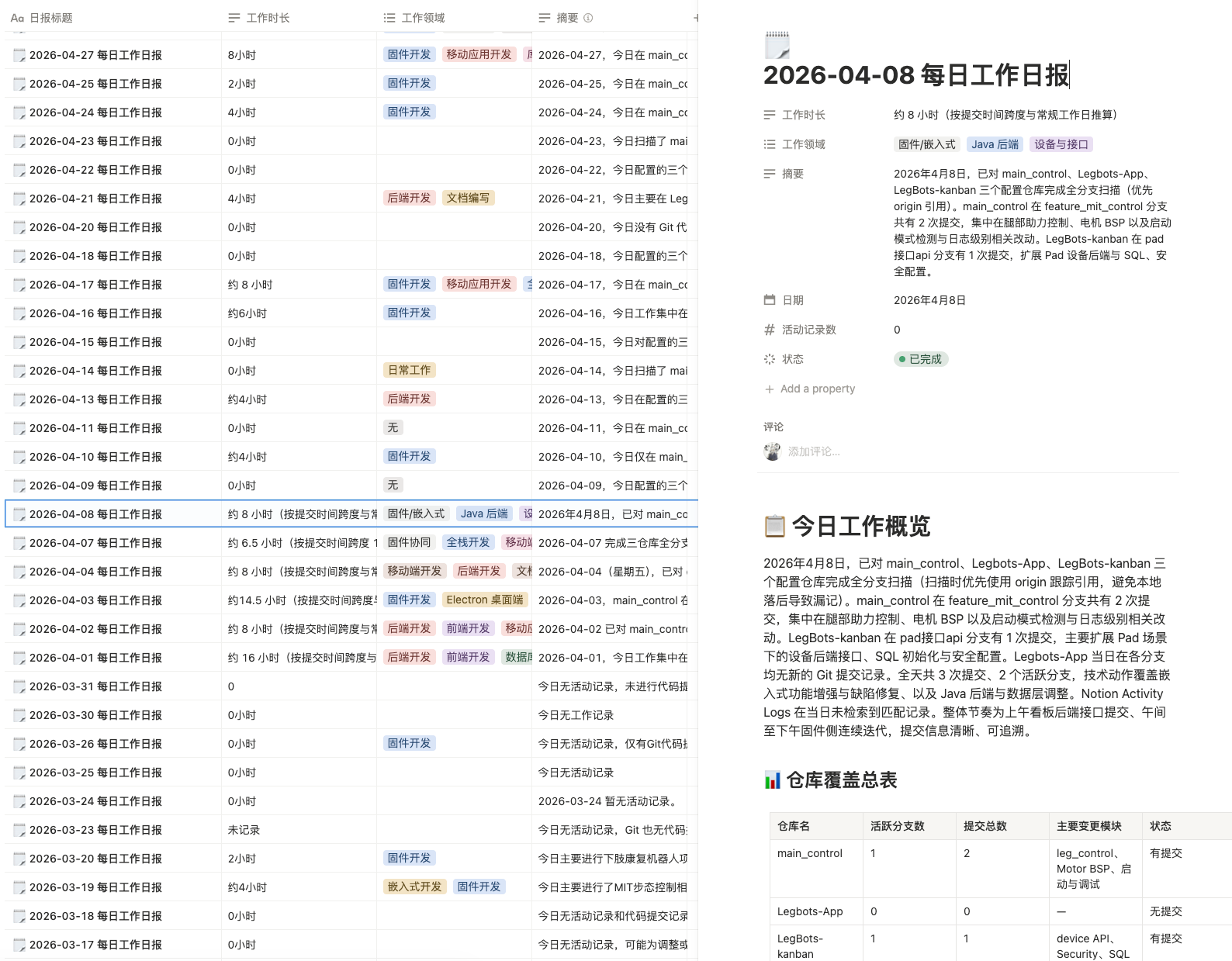后续日报归档列表与 2026 年 4 月 8 日日报页面
