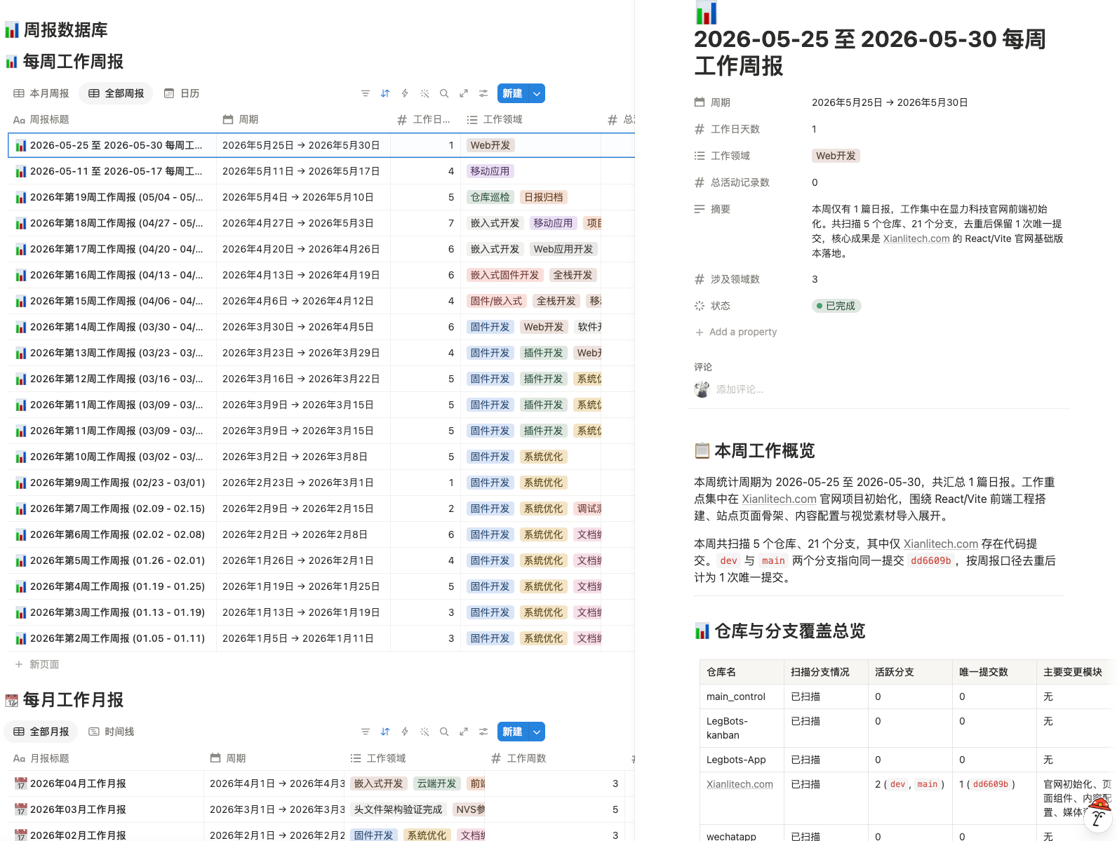 后续周报列表与 2026 年 5 月 25 日至 30 日周报页面