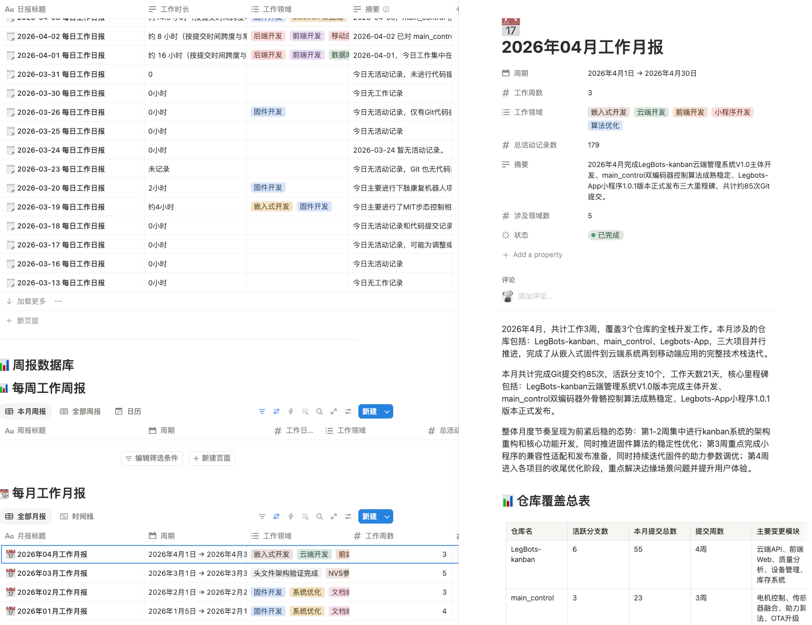 后续归档中的 2026 年 4 月工作月报页面