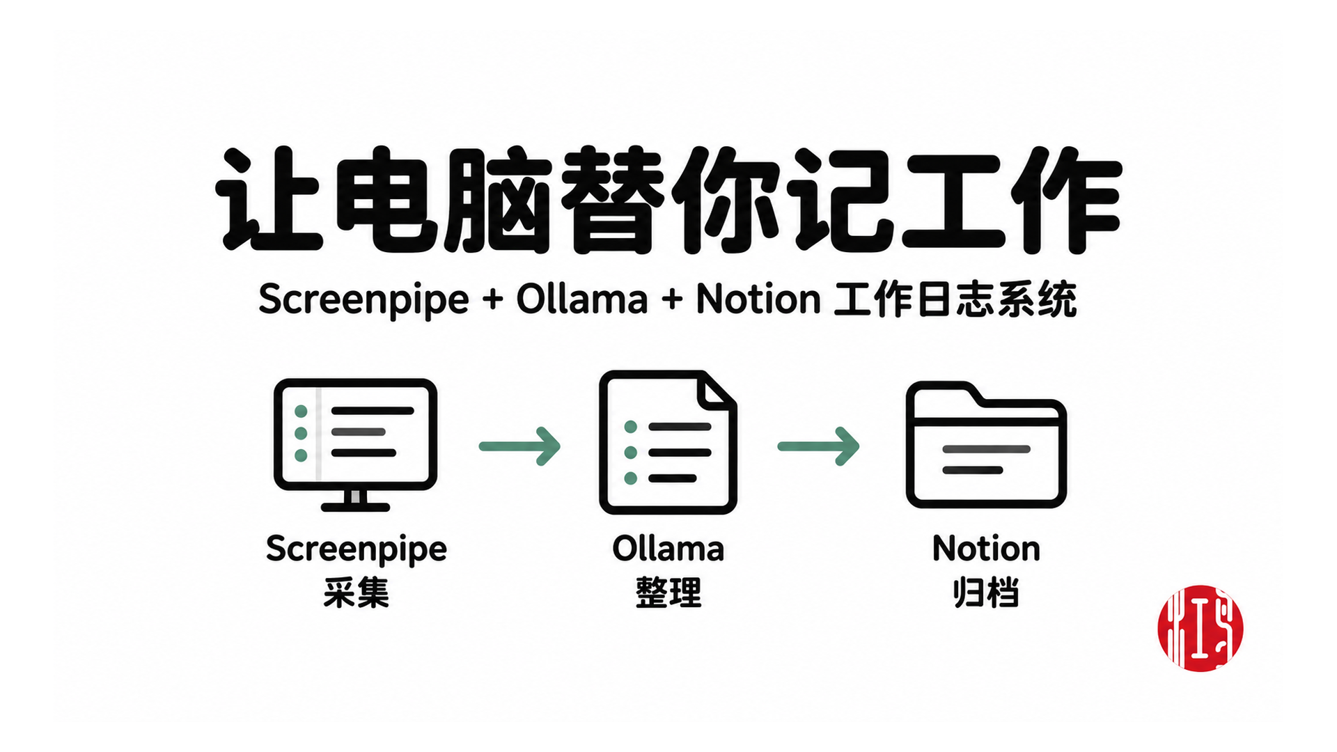让电脑替你记工作:Screenpipe + Ollama + Notion 工作日志系统 · 专题封面