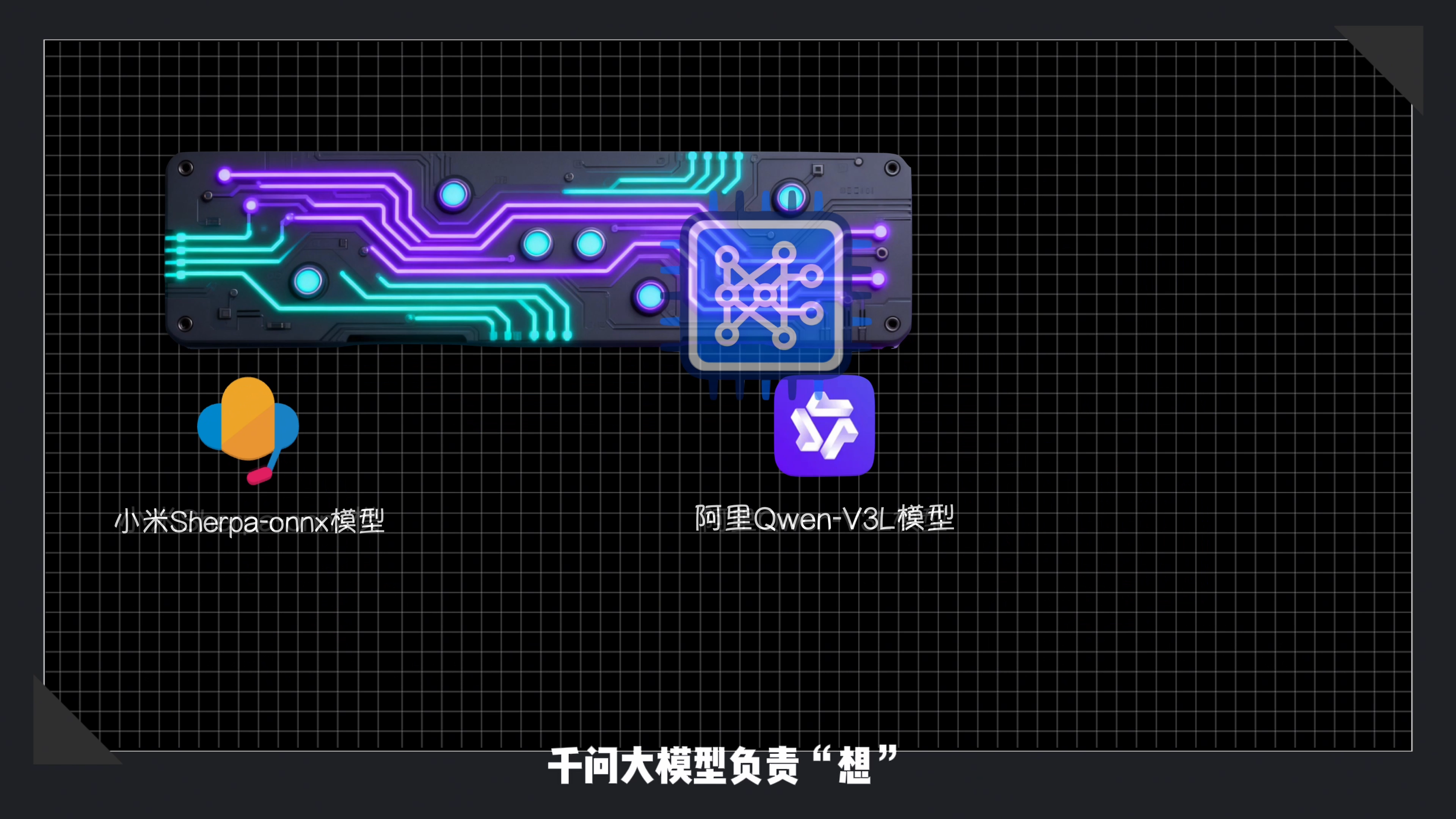 视频中 sherpa-onnx 与千问模型的端侧分工示意