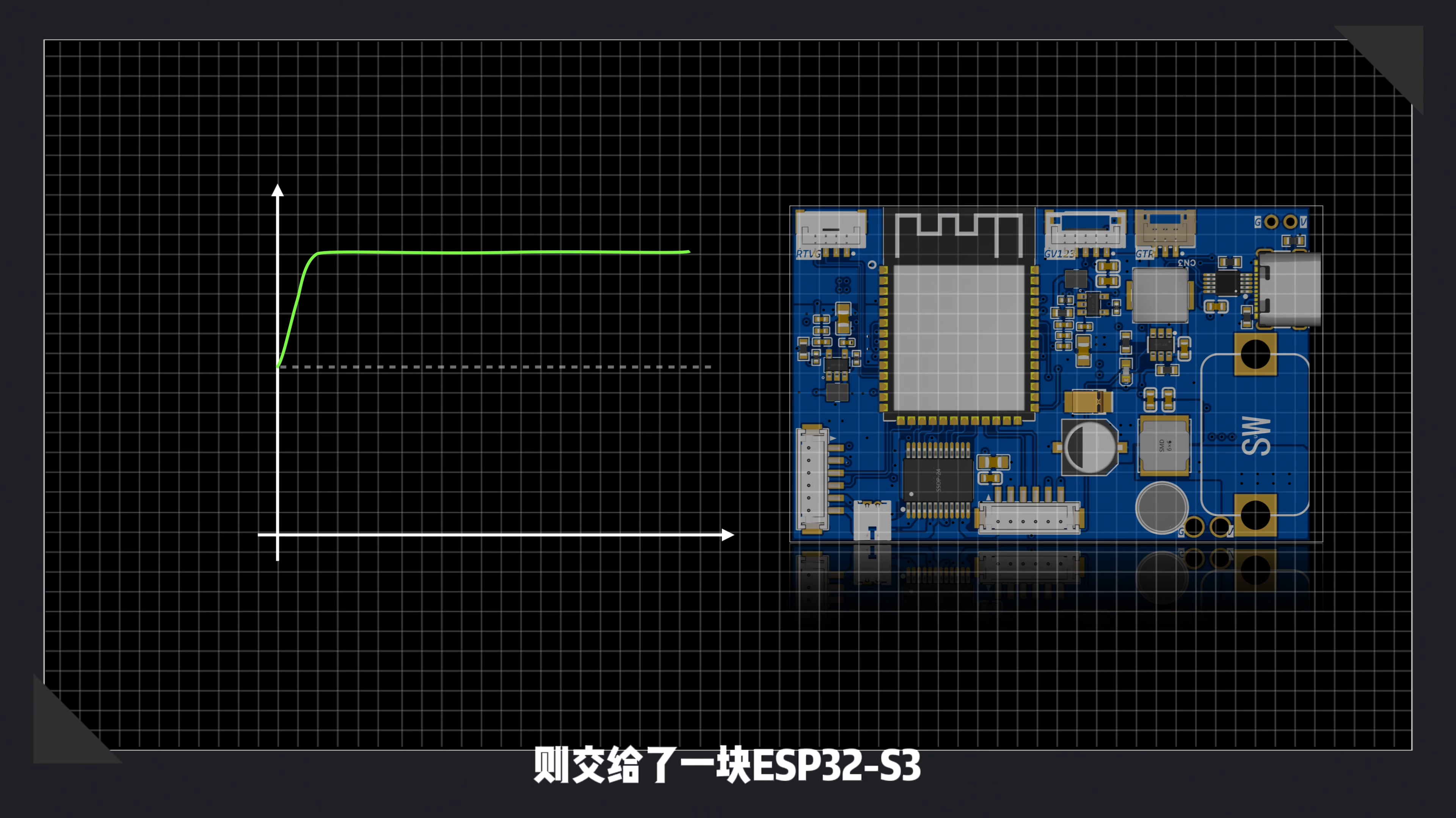 视频中用于说明 ESP32-S3 与底层控制的图示