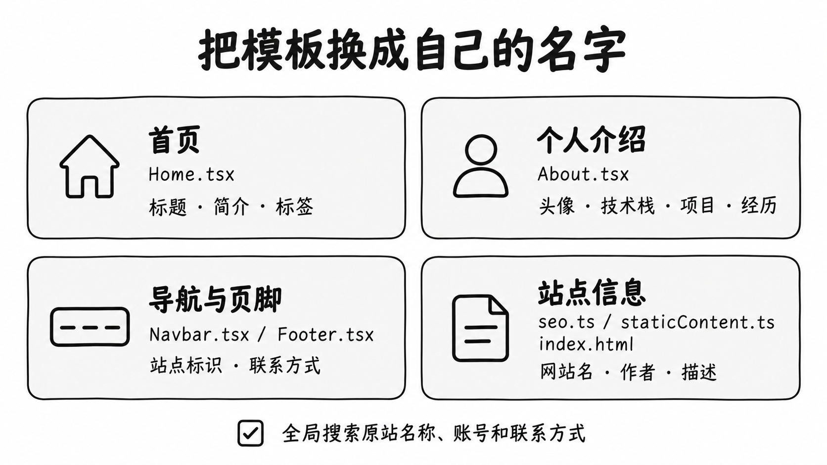 首页、个人介绍、导航页脚与站点信息的资料替换位置示意图