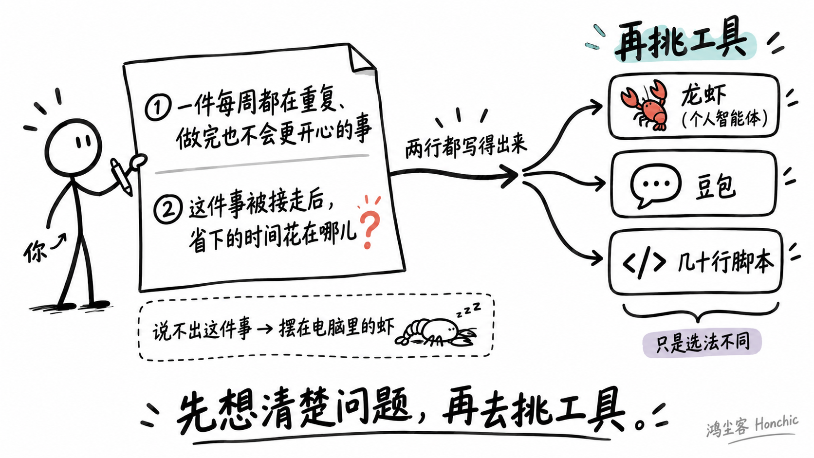 先写两行,再挑工具(示意图)