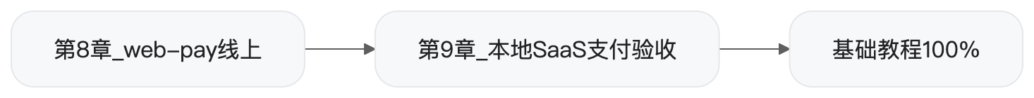 原文流程图