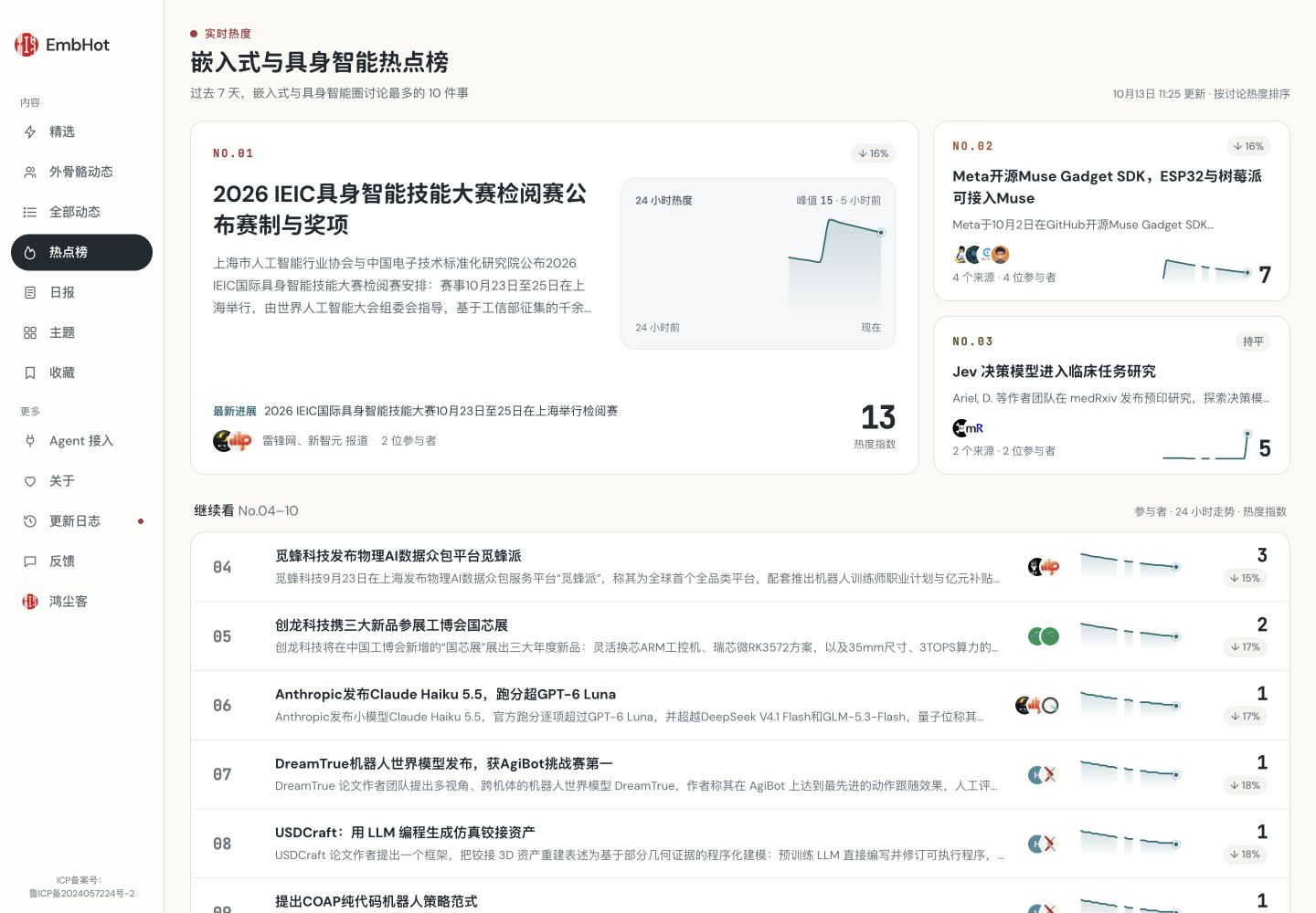 热点榜的热度走势与参与来源(2026-10-13电脑网页版实站截图)