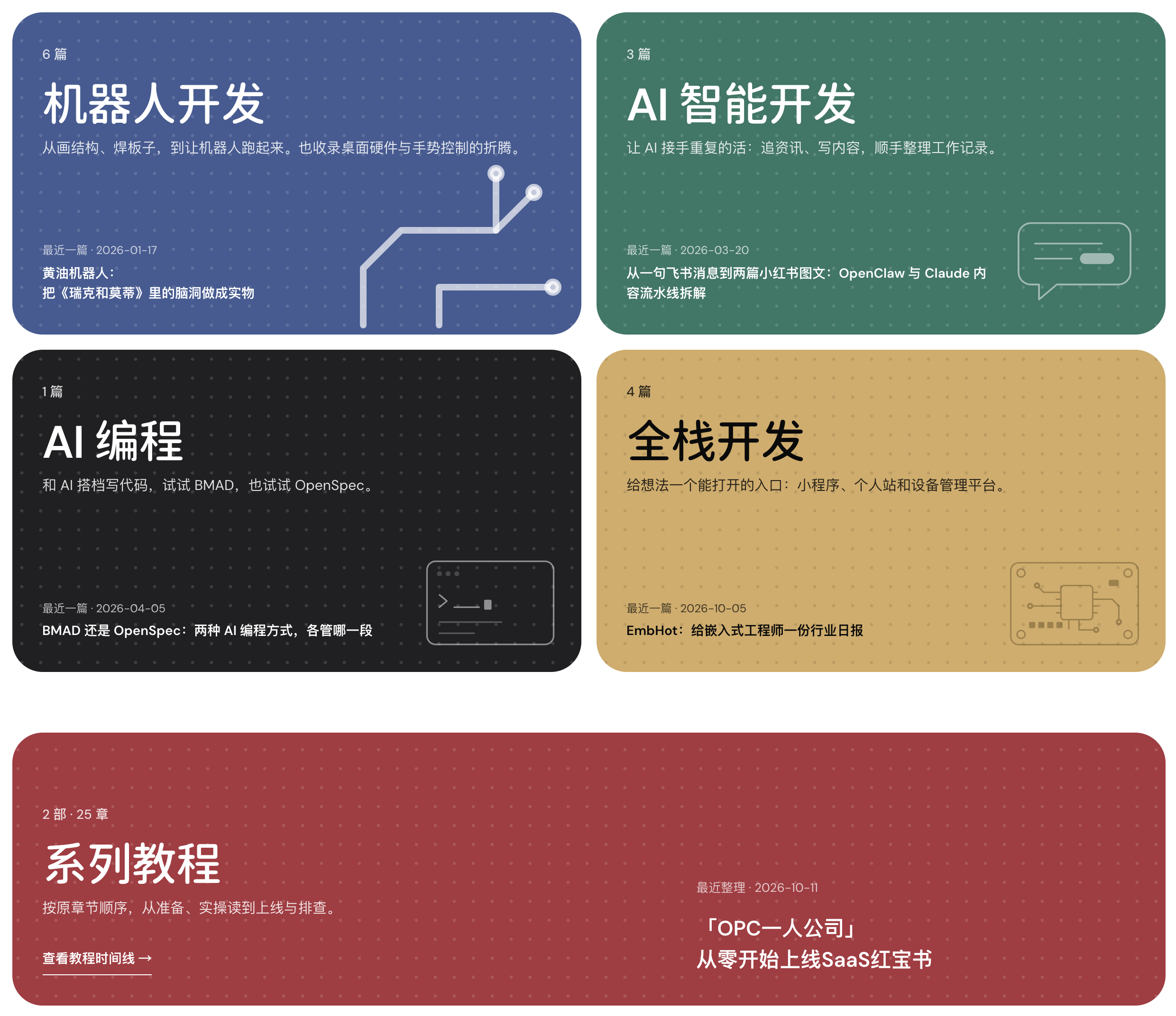 文章页以四个技术方向组织内容,并为长文系列教程保留独立入口
