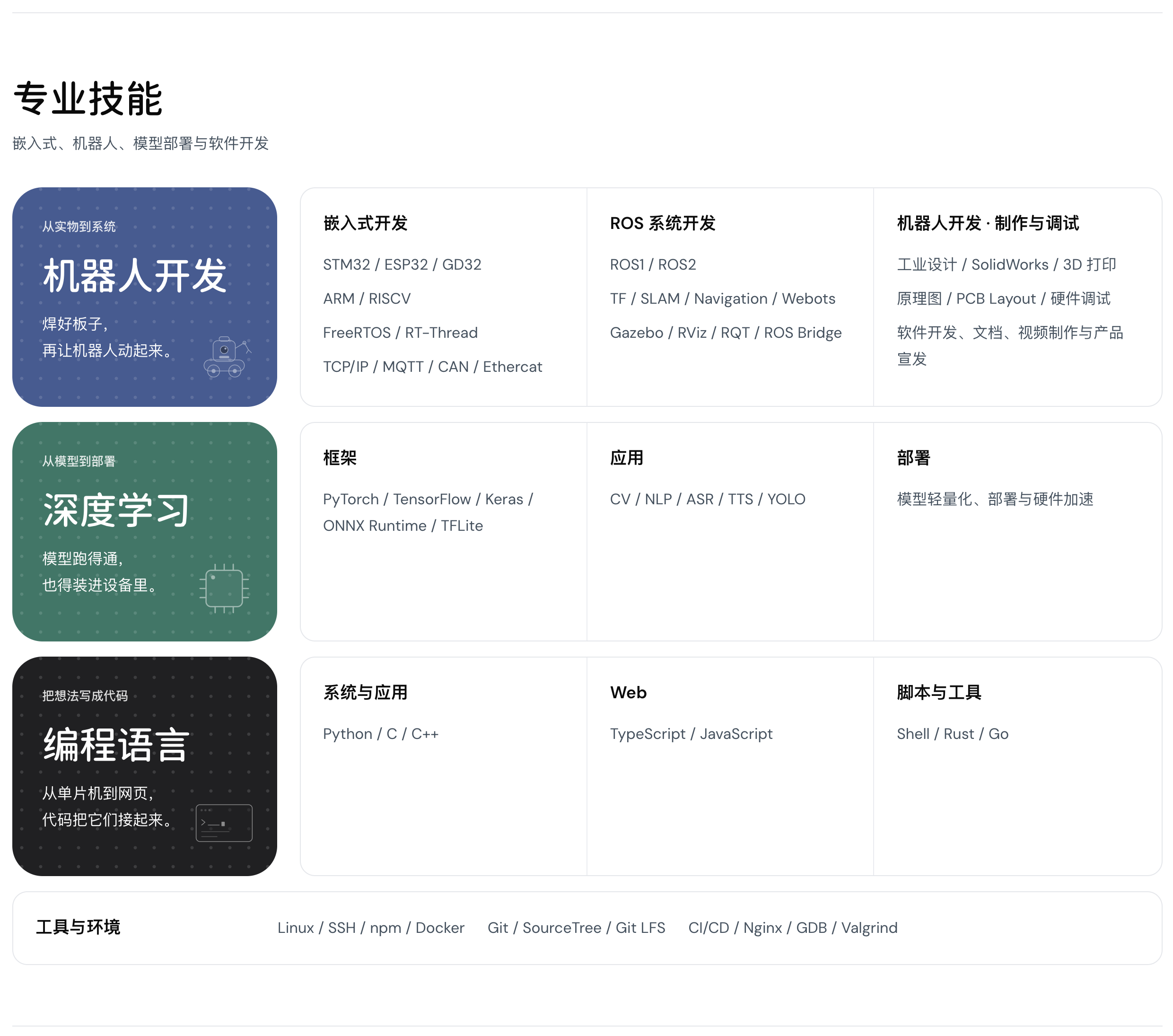 关于页的专业技能与开发环境,展开软硬件和工具方面的个人积累